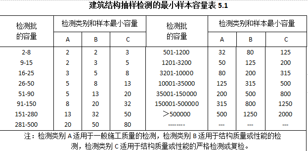 湖北省老年学校教学综合楼结构检测报告