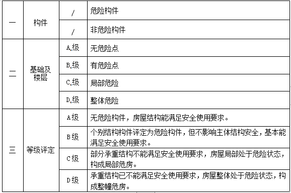 广西石油基地服务中心危房鉴定