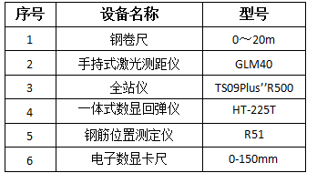 房县某汽配公司办公楼建筑结构安全性鉴定