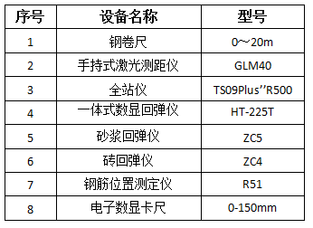 湖北英山县中学教学楼房屋安全性鉴定