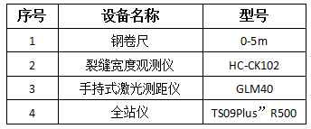 安徽省宿州市幼儿园房屋建筑结构安全性鉴定