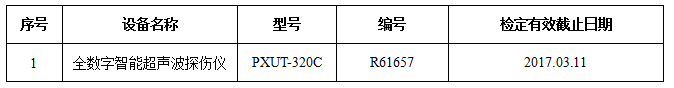 湖北省建始县长兴产业城建筑安全检测