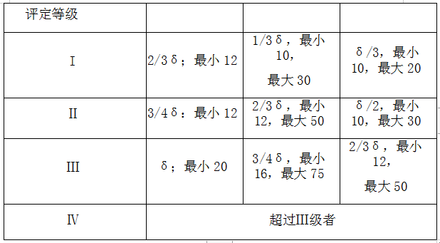 恩施来凤县水厂水管系统检测