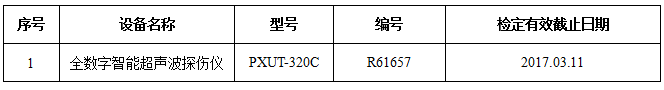 武汉龙翔家居公司骨料加工厂房检测