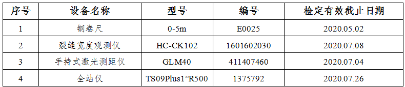 陕西省渭南市临渭区房屋鉴定