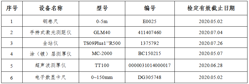 湖南省邵阳市钢结构厂房检测