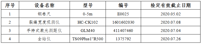 贵州省六盘水市幼儿园房屋检测