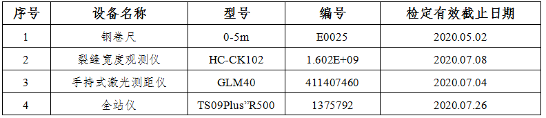 浙江省温州市鹿城区房屋检测