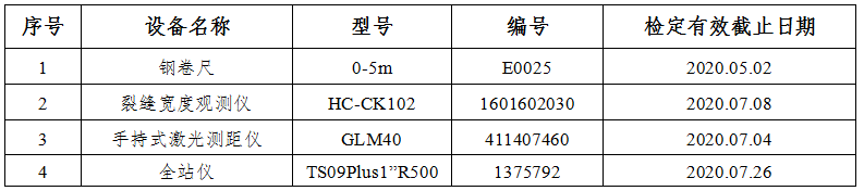 陕西省渭南市砖混结构房屋鉴定