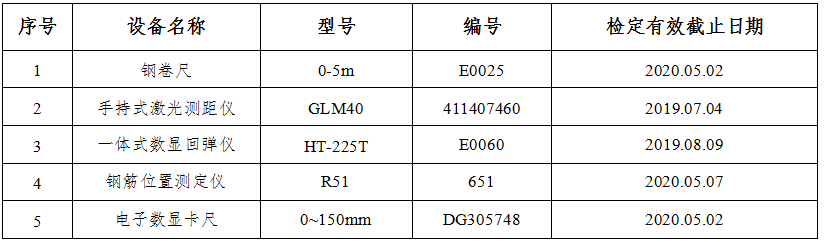 江西省赣州市房屋检测