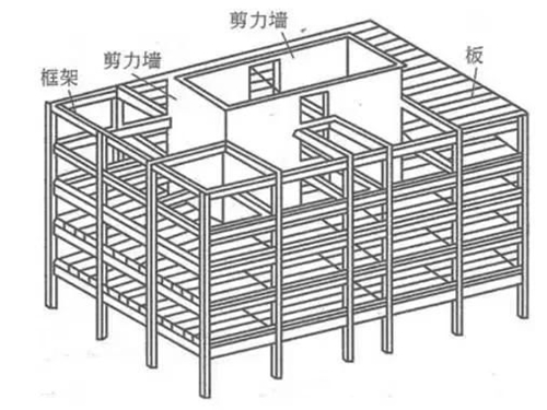 框架结构建筑抗震性能如何